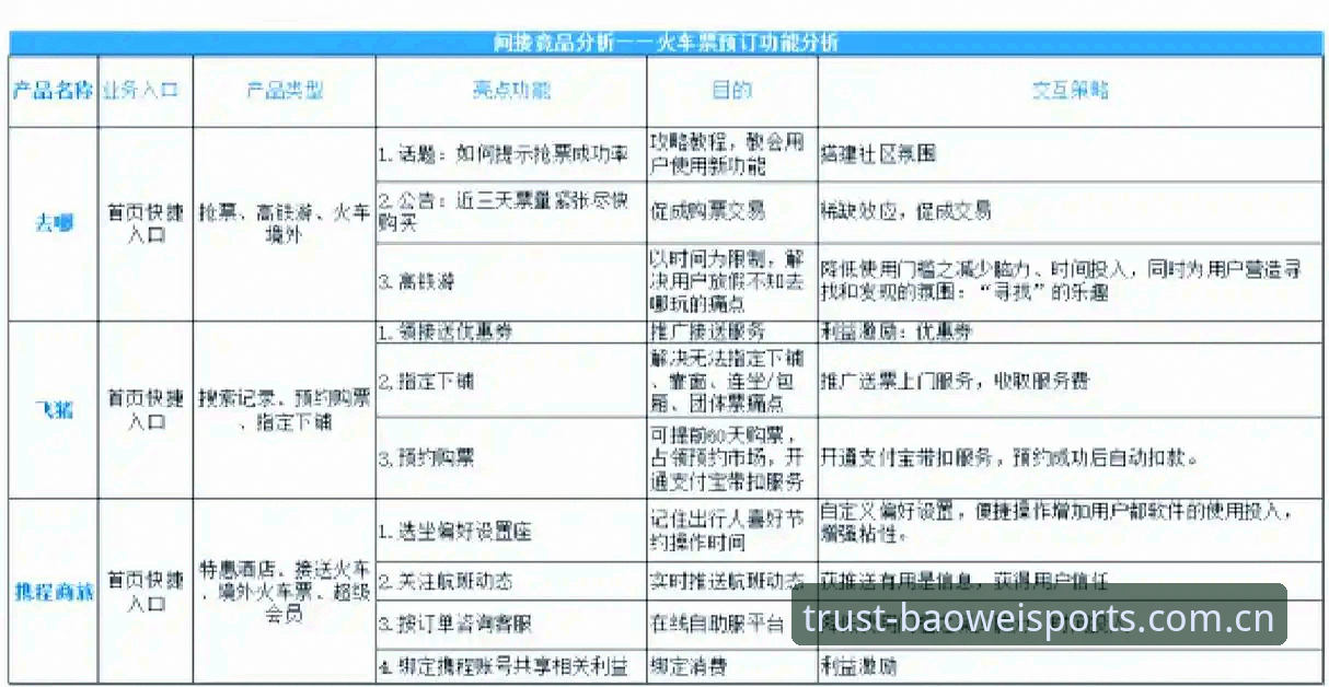 宝威体育平台竞品对比完整指南：从用户真实体验看专业体育平台如何选